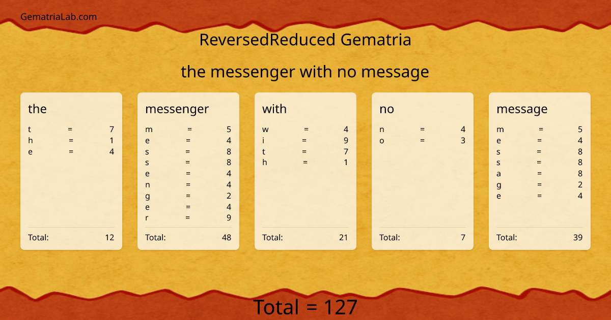 the messenger with no message in reversedReduced Gematria